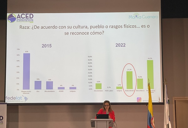 Marixa Guerrero ACED